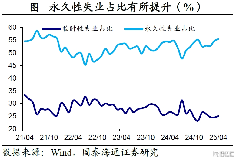 美国4月非农点评：就业暂稳，“滞胀”风险仍存