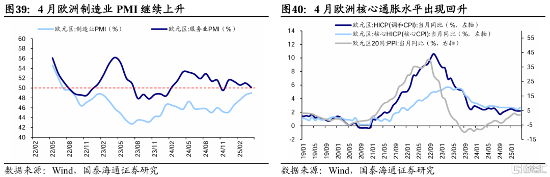国泰海通：贸易风险释放后市场交易热度升温
