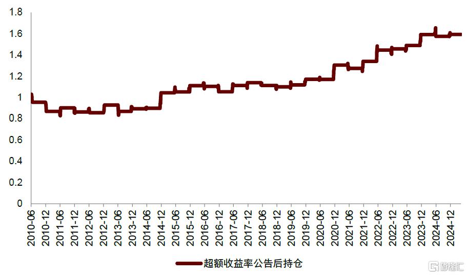 指数调整效应未来如何演变？