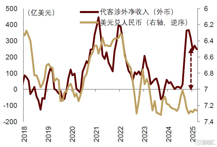 中金研究：5月，汇率仍是核心