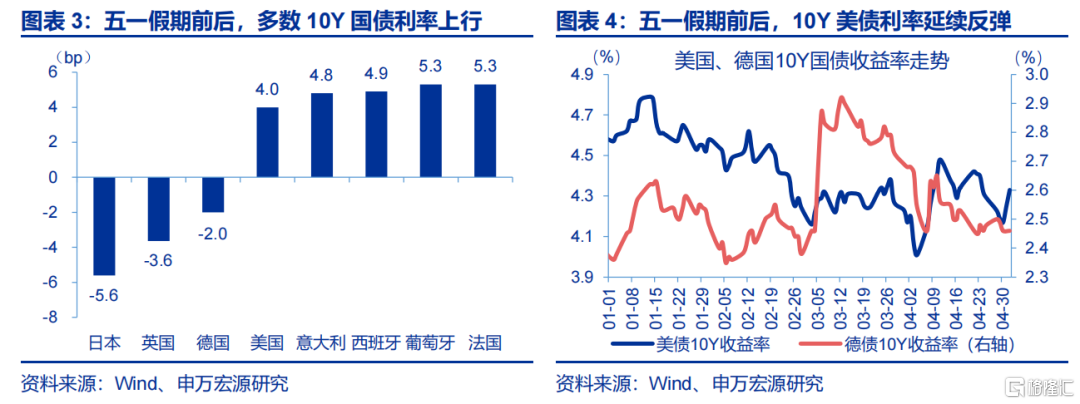 3分钟看清五一全球要闻