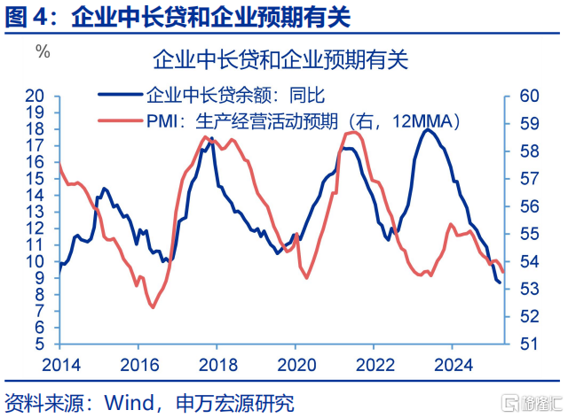 为何M2增速跳升？