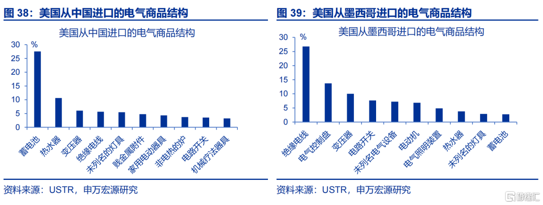 中国制造“难替代性”？