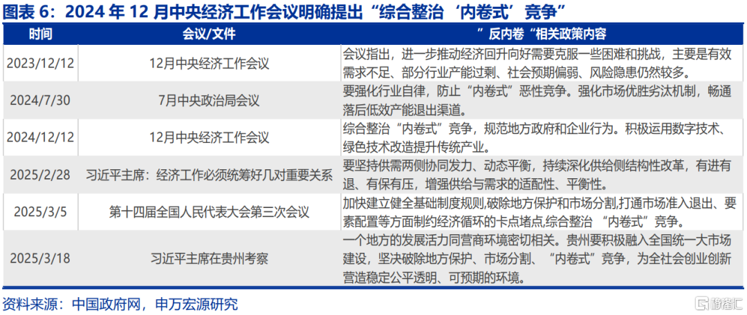 本轮“反内卷”有何新意？