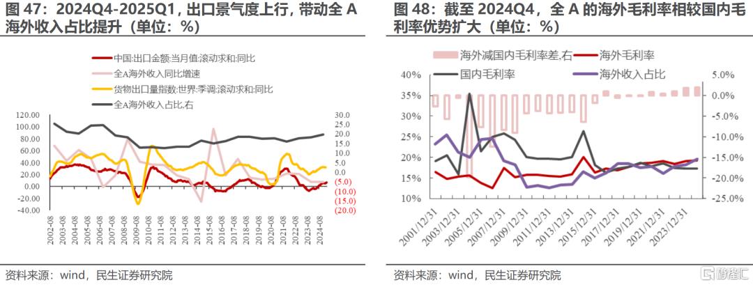 一季度业绩解读：当关税冲突掩盖了弱复苏