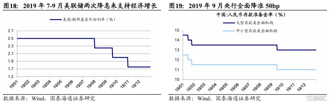 贸易摩擦缓和期资产价格如何走？