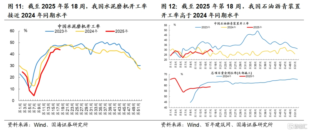 国海策略：5月结构性行情首选科技