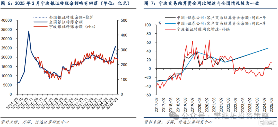 信达策略：保险和产业资本支撑股市流动性
