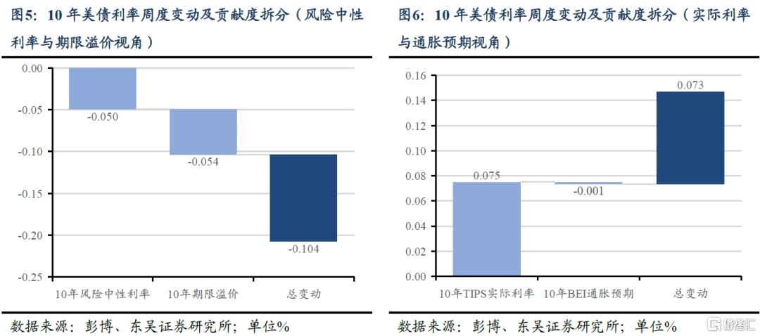 五一假期海外市场：强非农再压降息预期
