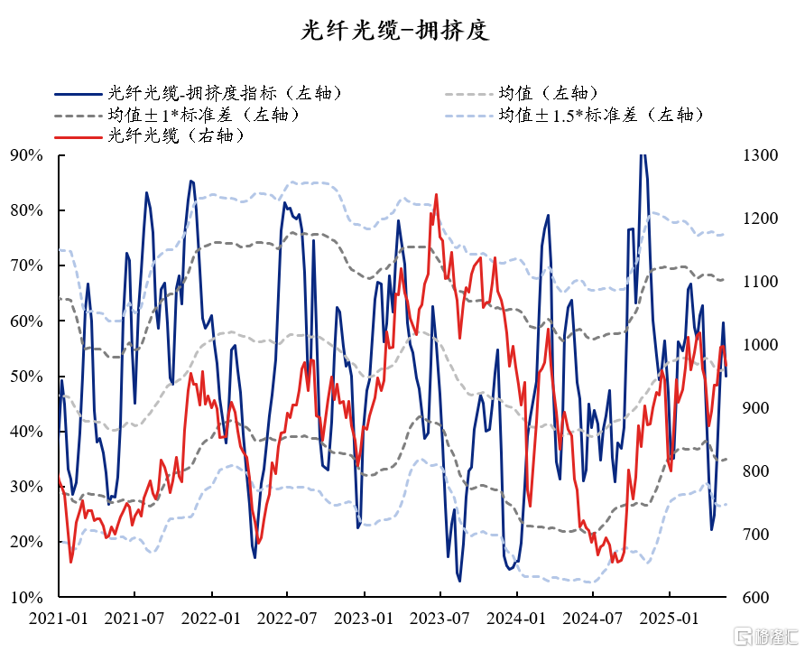 60大热门赛道：拥挤度到什么位置了？