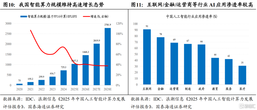 国泰海通证券：继续看好中国股市