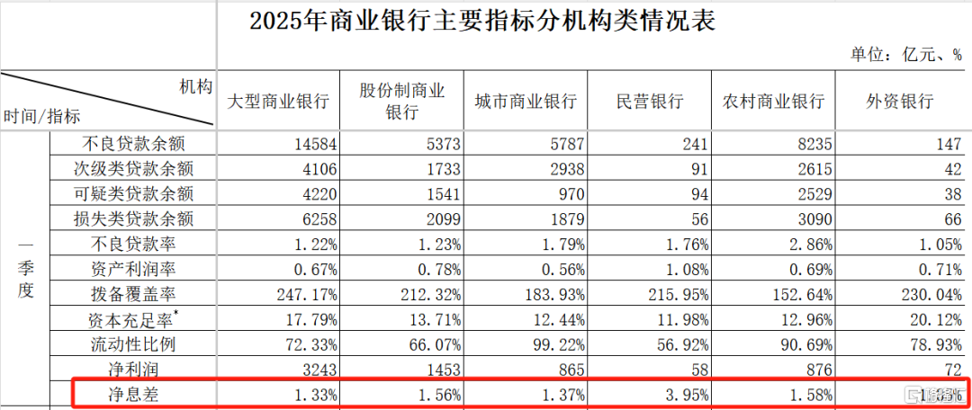 楼市兑现，压力给到银行