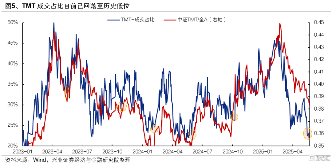 6月日历效应偏向什么方向？