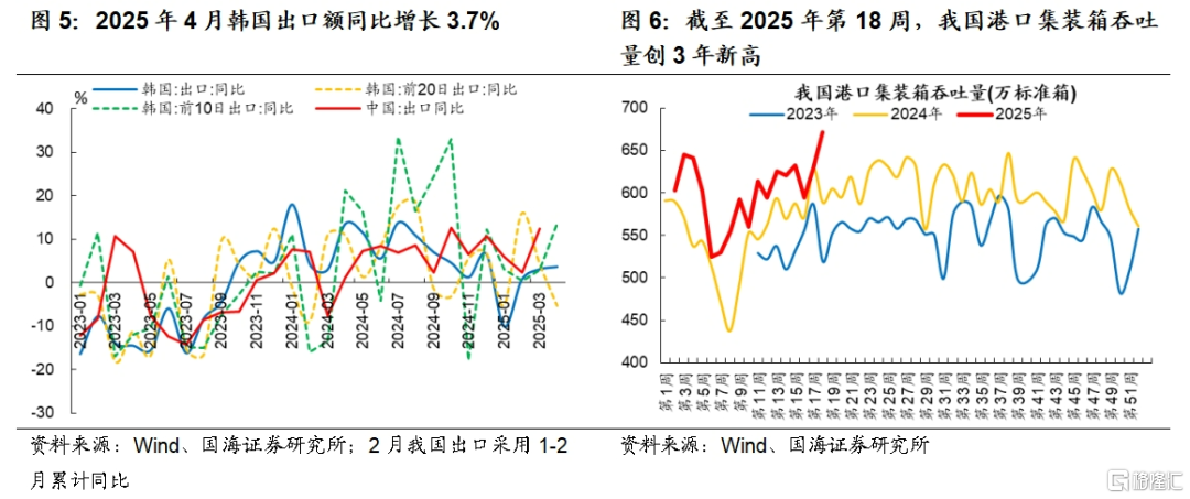 国海策略：5月结构性行情首选科技