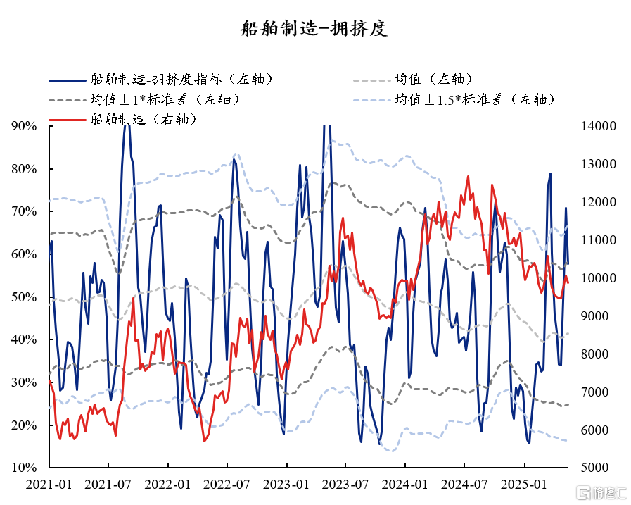 60大热门赛道：拥挤度到什么位置了？