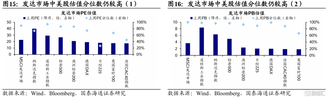国泰海通：贸易风险释放后市场交易热度升温