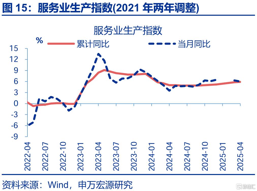 新旧结构“转换期”？——4月经济数据点评