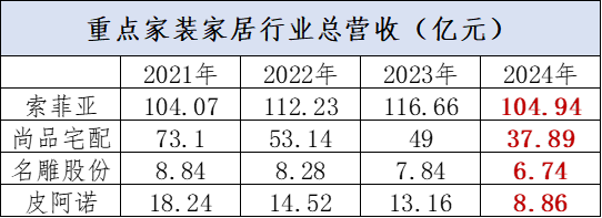 比房企更难的，是那些上下游行业