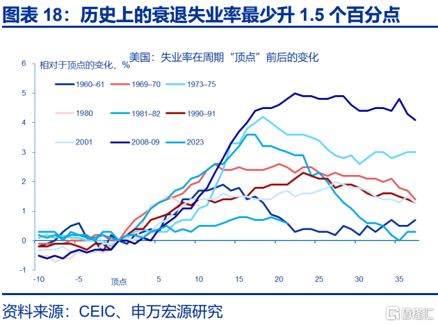 美国经济：滞胀困境、金融脆弱性与美联储对策