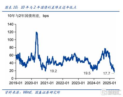 国盛固收：五月的机会