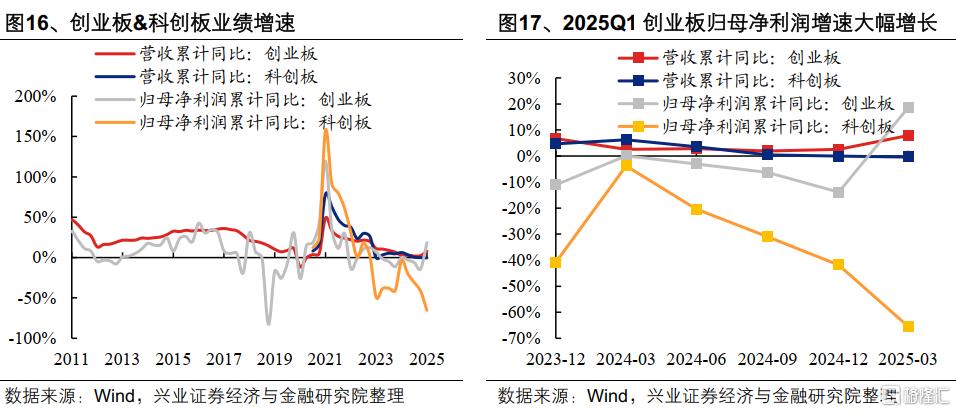 2025年一季报和2024年报有哪些看点？