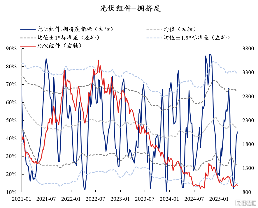 60大热门赛道：拥挤度到什么位置了？