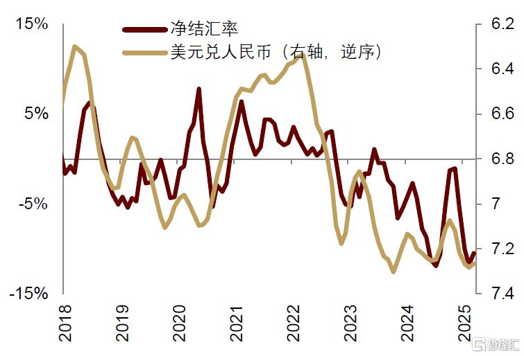 中金研究：5月，汇率仍是核心