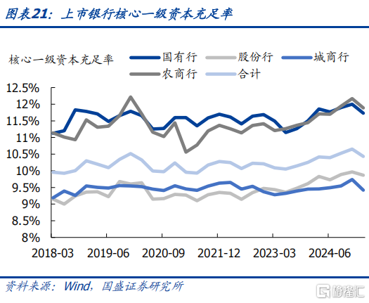 抛券兑现浮盈，银行还有多少空间？