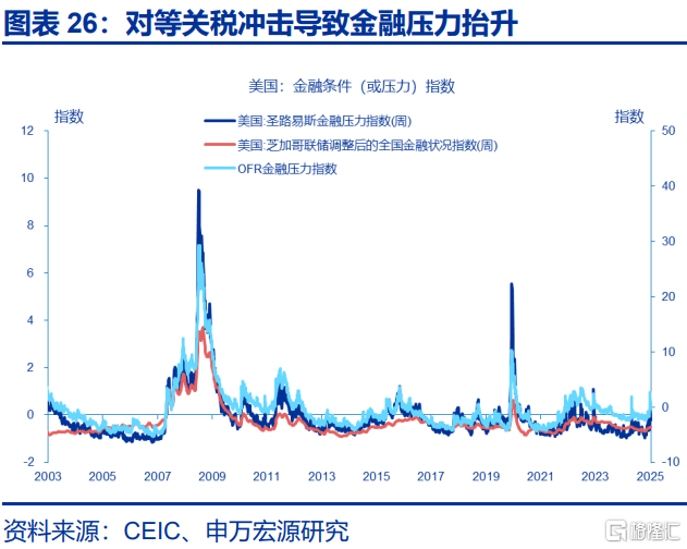 美国经济：滞胀困境、金融脆弱性与美联储对策