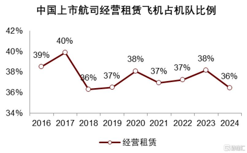 中金：关税和产能压制，预计2025-2028年航空供给年均增速3.1%