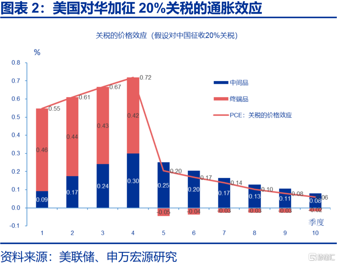 美国经济：滞胀困境、金融脆弱性与美联储对策