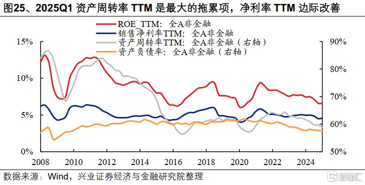 2025年一季报和2024年报有哪些看点？