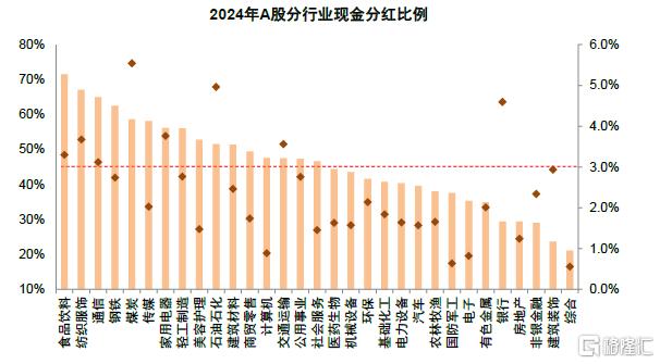 年报&一季报总结：非金融业绩显现改善迹象