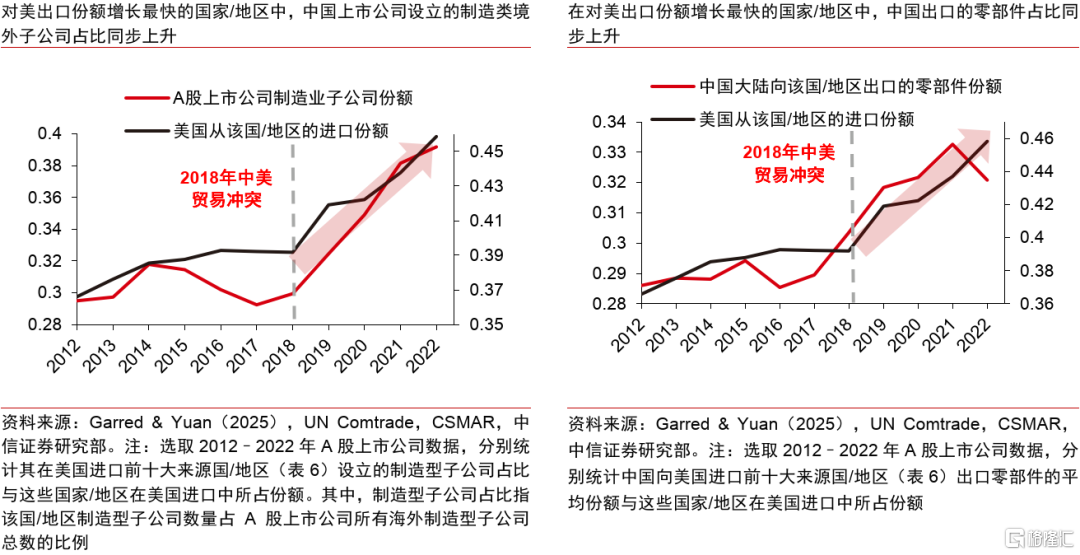 历史视角下的全球贸易冲突：复盘、对比与趋势