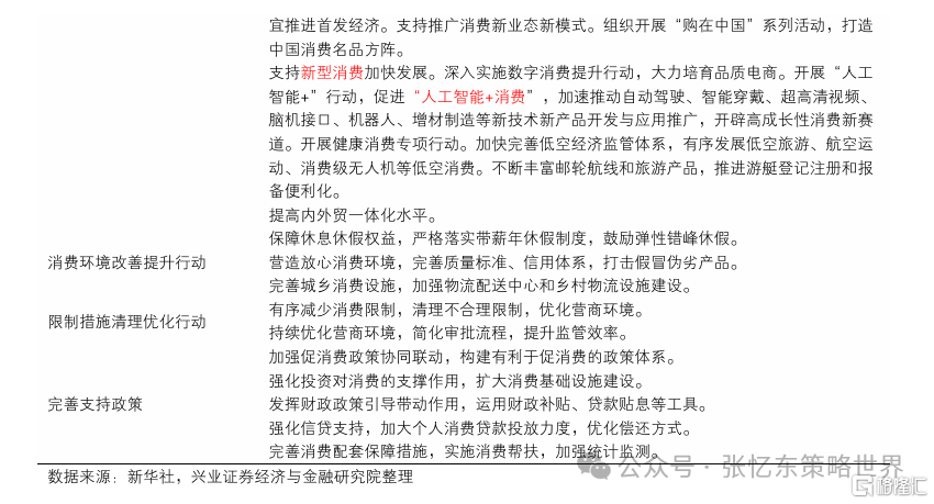 兴证张忆东：新秩序的黎明