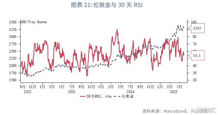 “美丽大法案”通过前的做多黄金窗口期