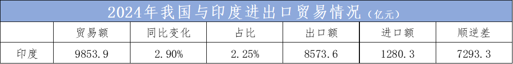 为什么上海能重回外贸第一城