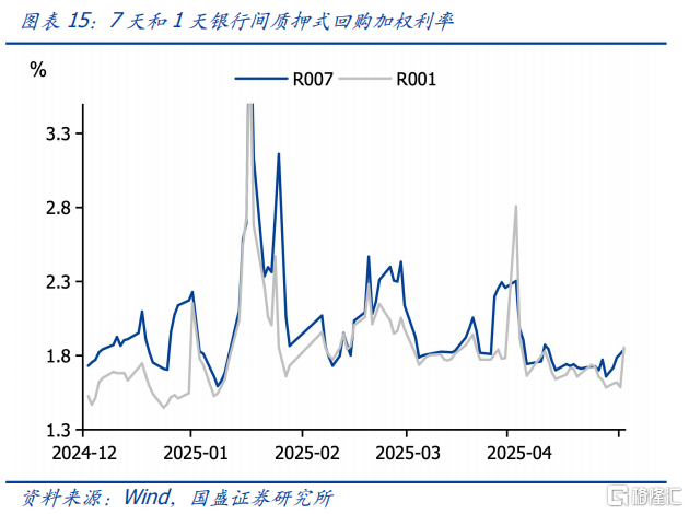 小长假有哪些关注点？