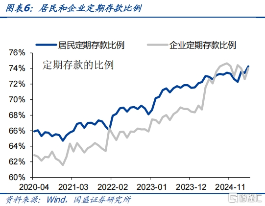 国盛证券：小月弱信贷