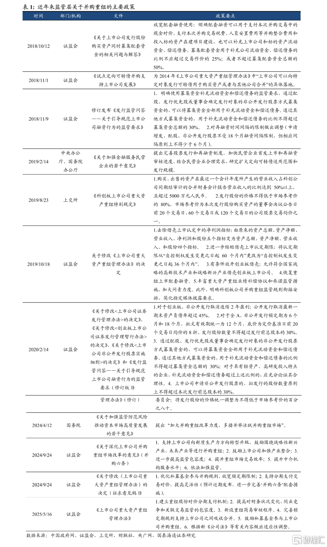 国泰海通证券：继续看好中国股市
