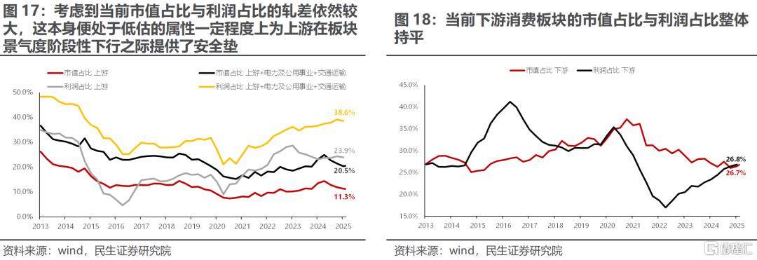 一季度业绩解读：当关税冲突掩盖了弱复苏