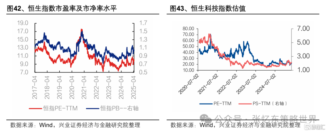 兴证张忆东：新秩序的黎明