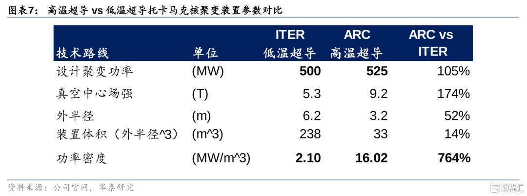 政策+技术双轮驱动，可控核聚变概念爆发，硬科技下一爆发风口​？