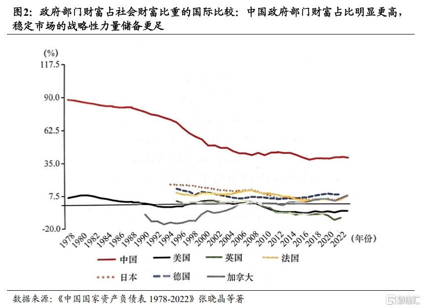 重要转折之后：中国股市有望进一步走高