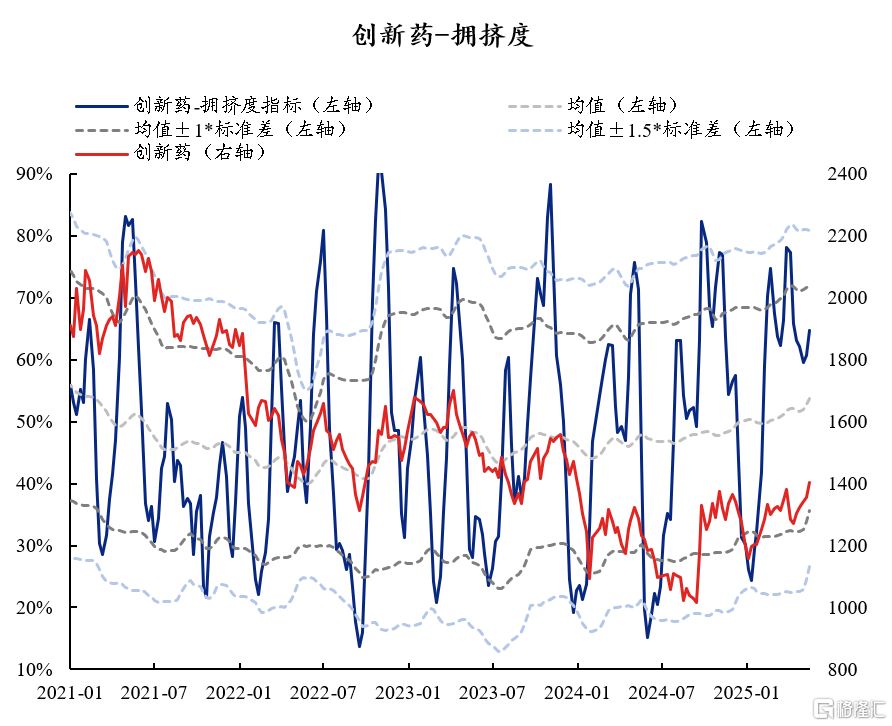 60大热门赛道：拥挤度到什么位置了？