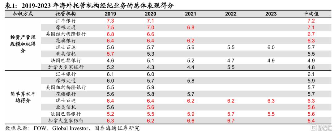 港股资金从何而起？