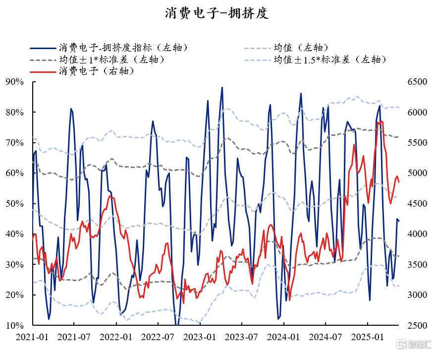 60大热门赛道：拥挤度到什么位置了？