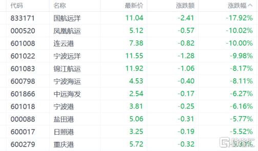 A股收评：沪指涨0.38%，新消费大爆发，创新药概念强劲