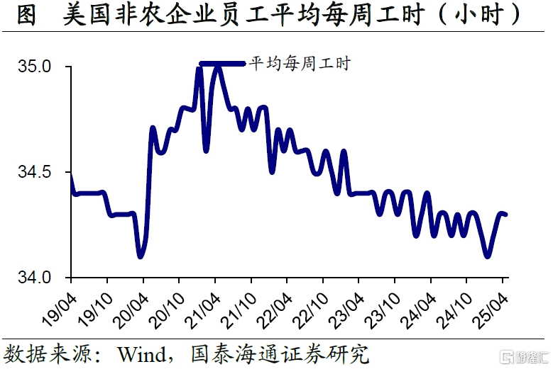 美国4月非农点评：就业暂稳，“滞胀”风险仍存