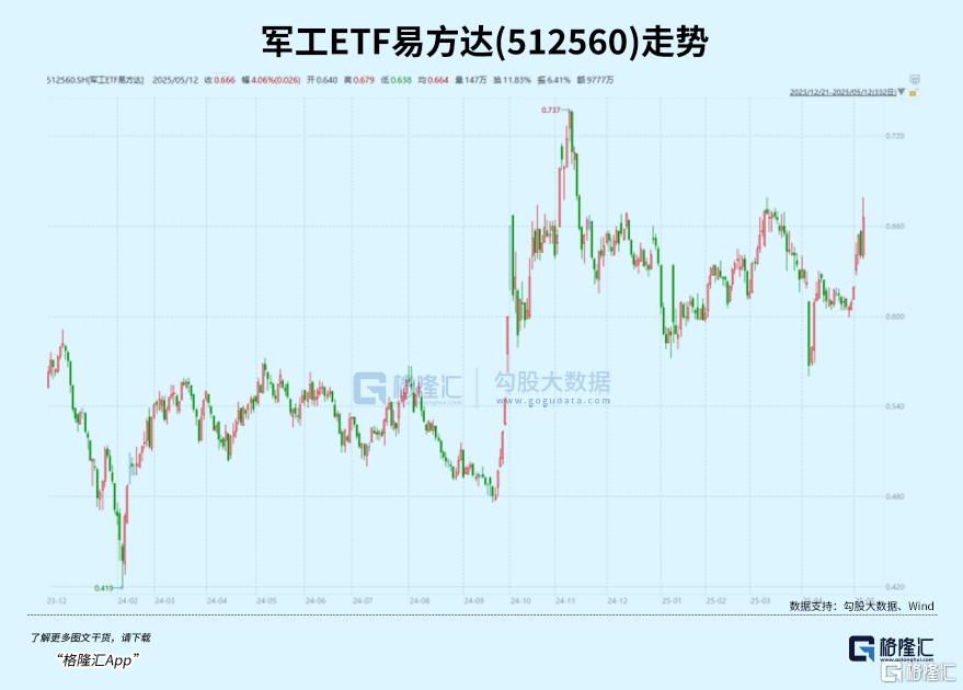 暴涨！中国军工迎来DeepSeek时刻